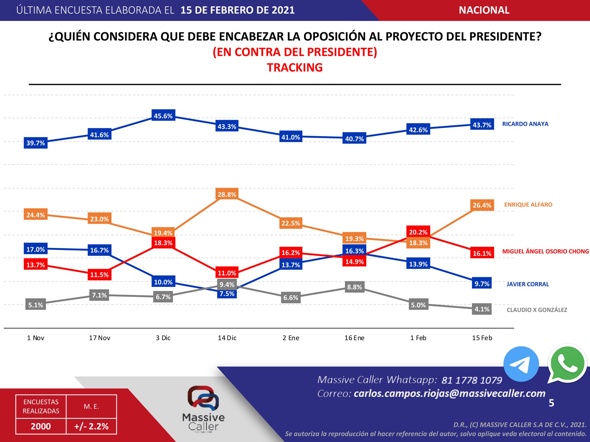 ¿Sheinbaum Vs Ebrard Para La Presidencia? Encuesta Revela Quién Podría ...