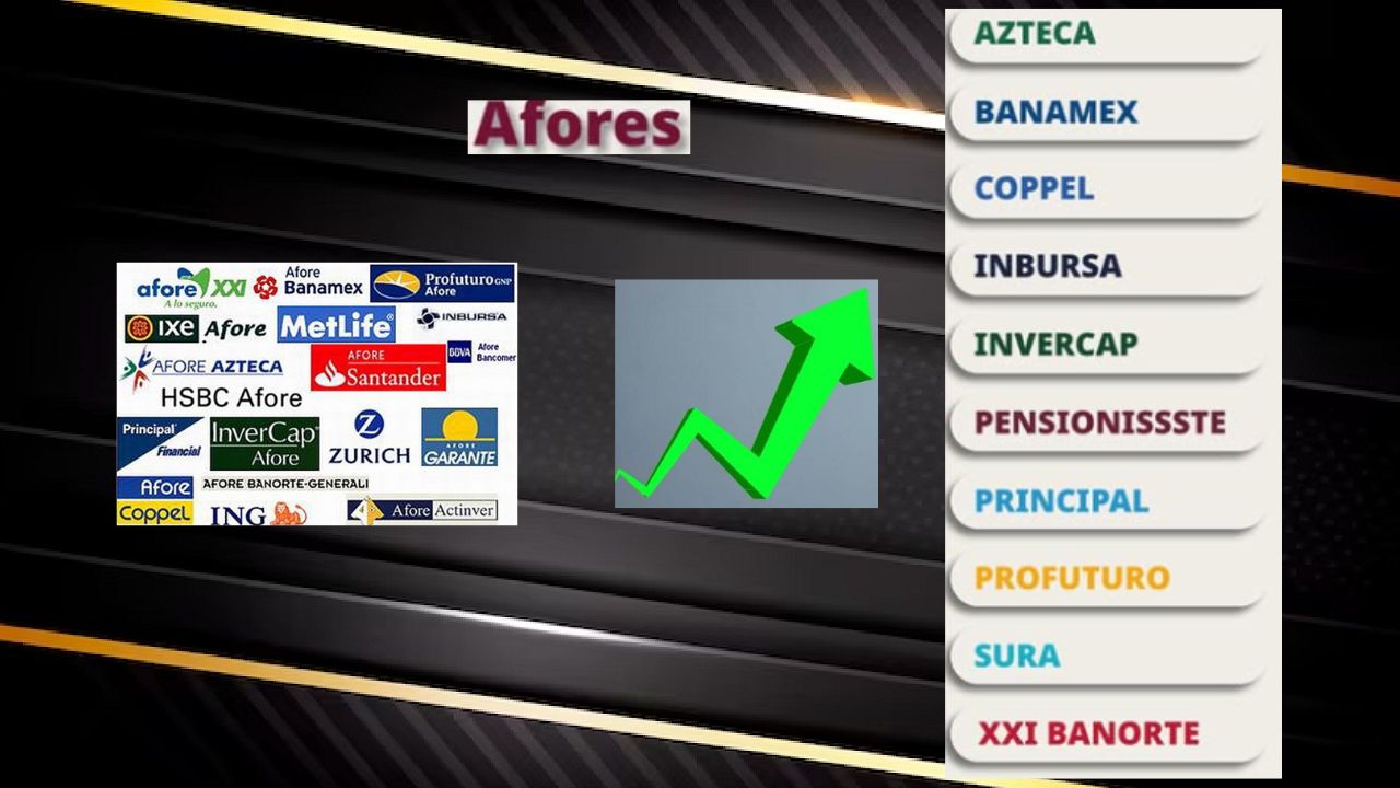 Las Afores reportan ganancias de más de 4 mil millones