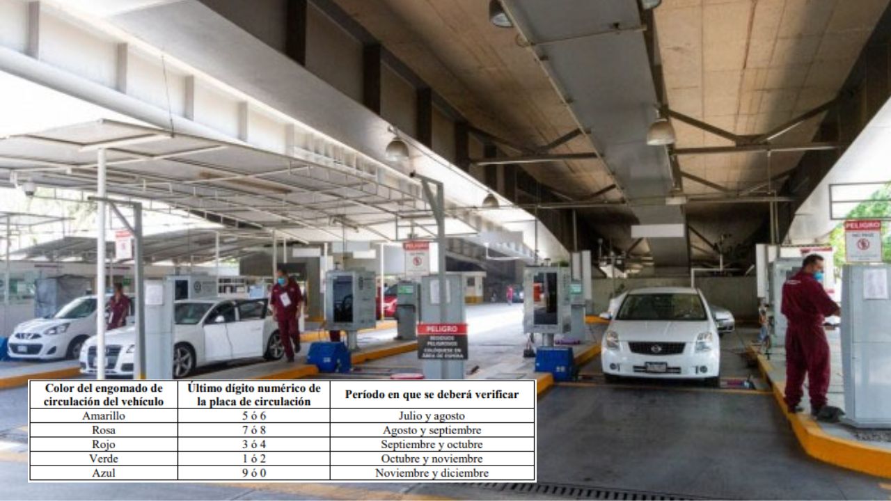 ¡Que no se te pase! Calendario de verificación vehicular obligatorio