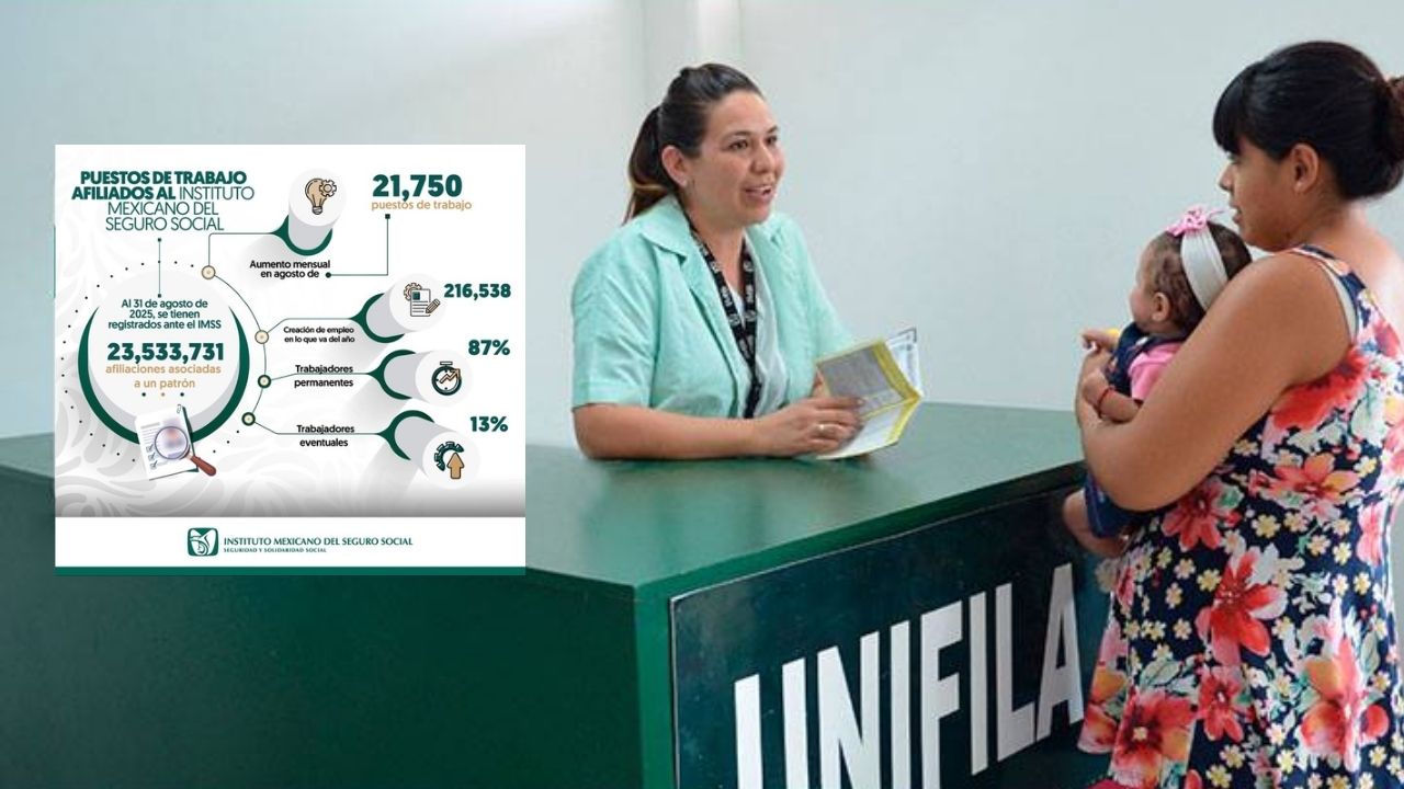 IMSS supera 23.5 millones de afiliaciones