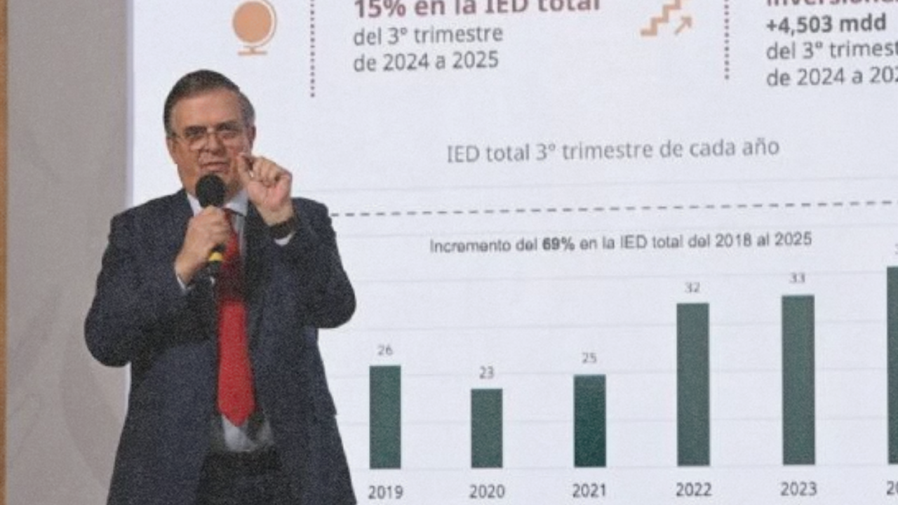México rompe récord en inversión extranjera directa 