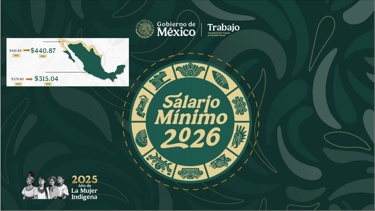 Aumento al mínimo será del 13% en 2026