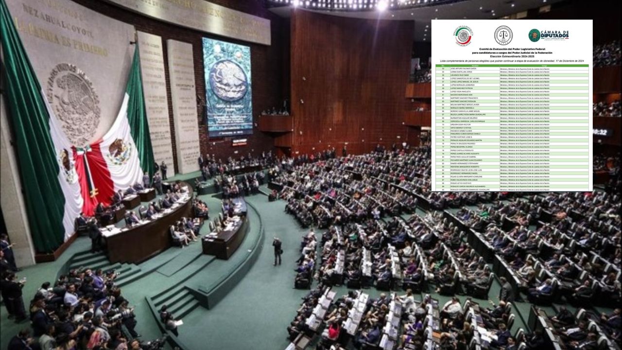 Legislativo publica lista de aspirantes a  elección judicial