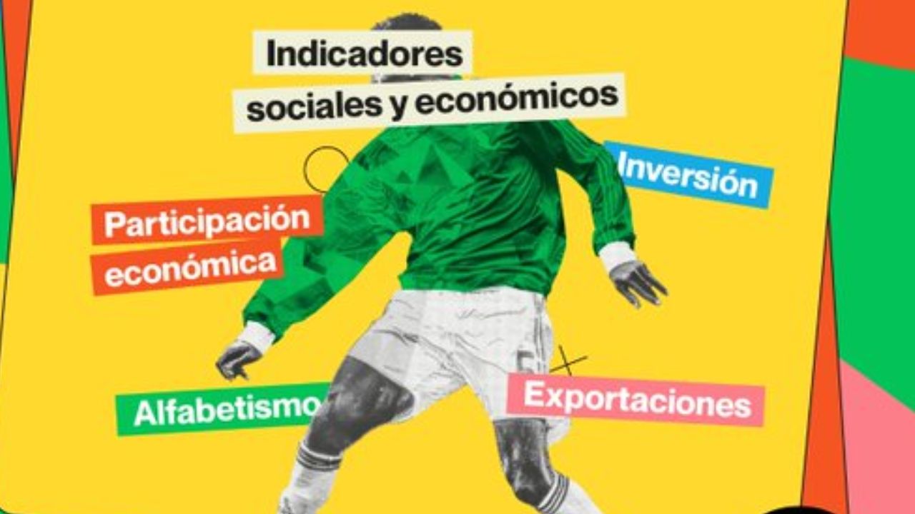 IMCO lanza la plataforma “Tres Mundiales”