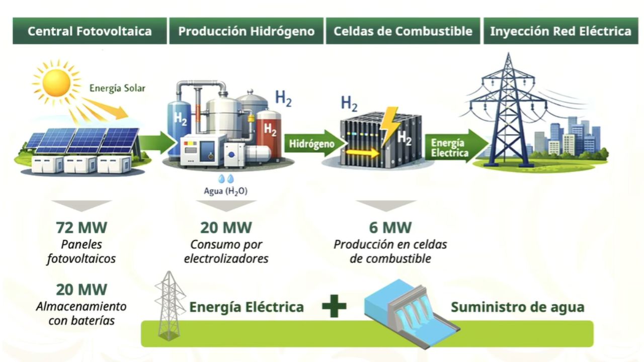 BCS tendrá el primer sistema eléctrico 100% verde del mundo